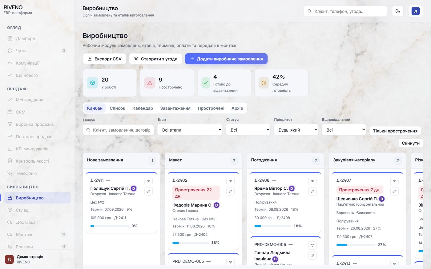 RIVENO ERP — канбан виробництва