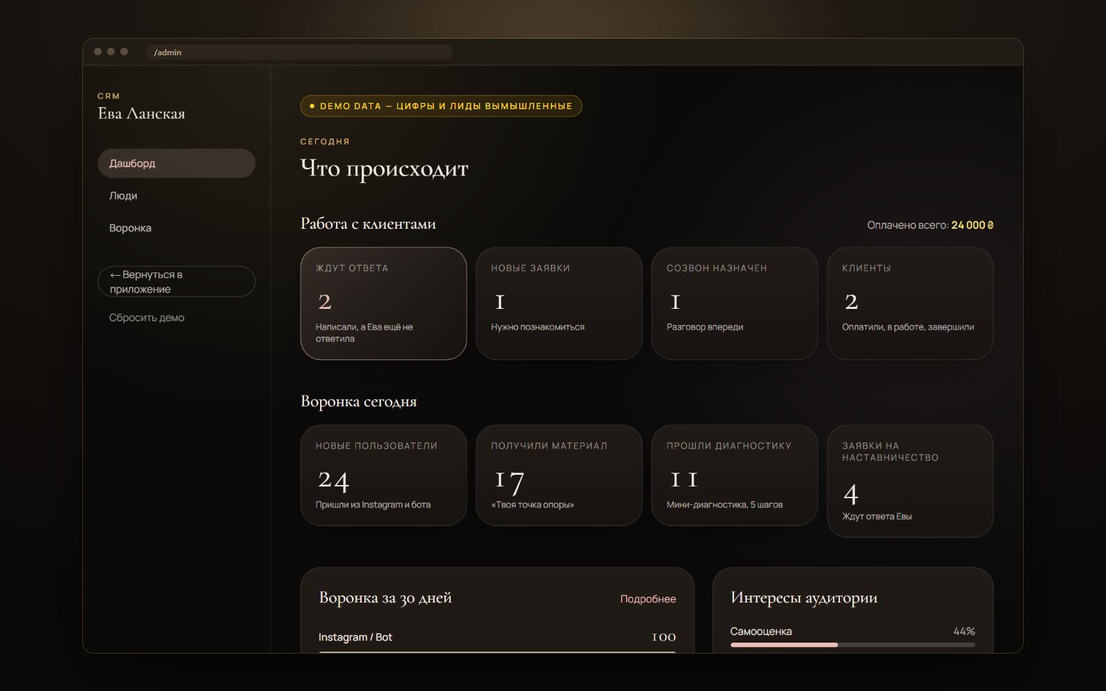 CRM Єви: дашборд — хто чекає відповіді, нові заявки, дзвінки, клієнти і воронка за день